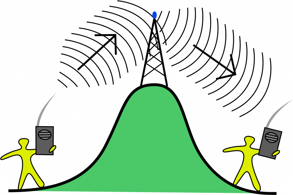Communication System