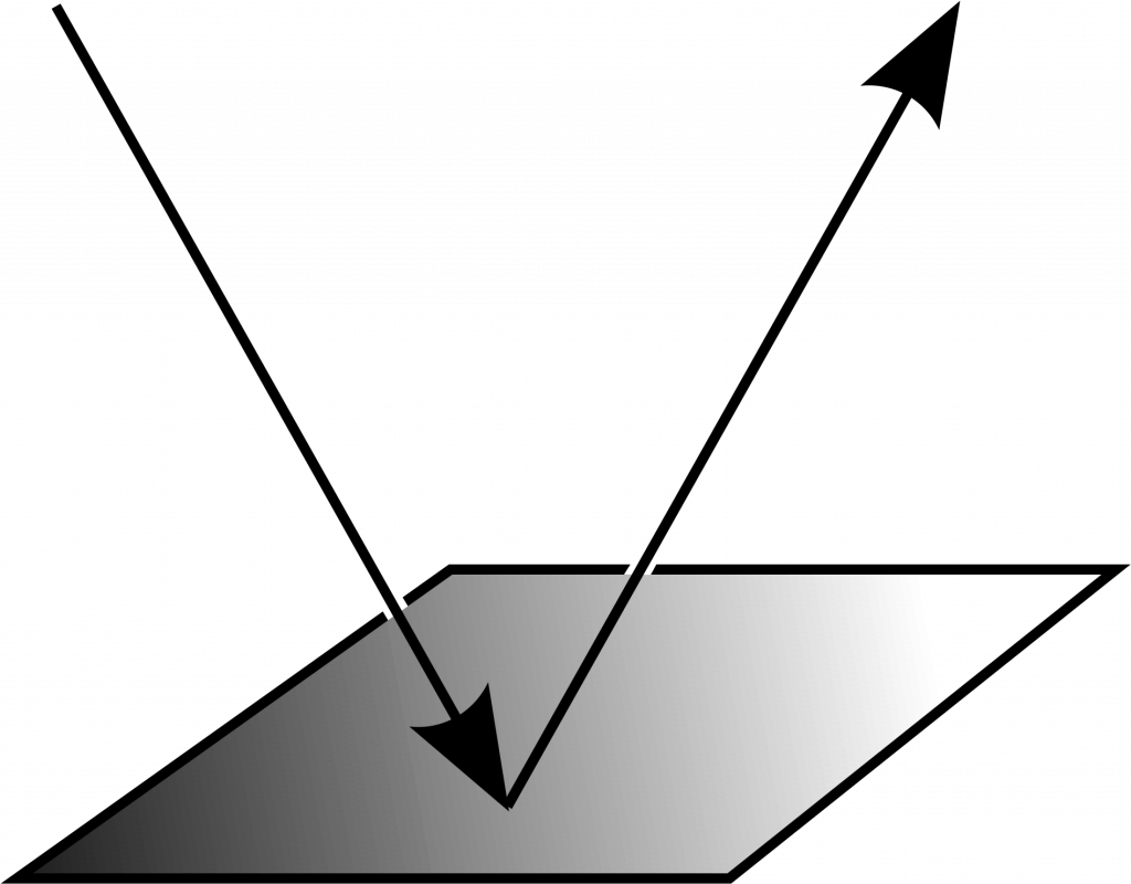 Ray Optics